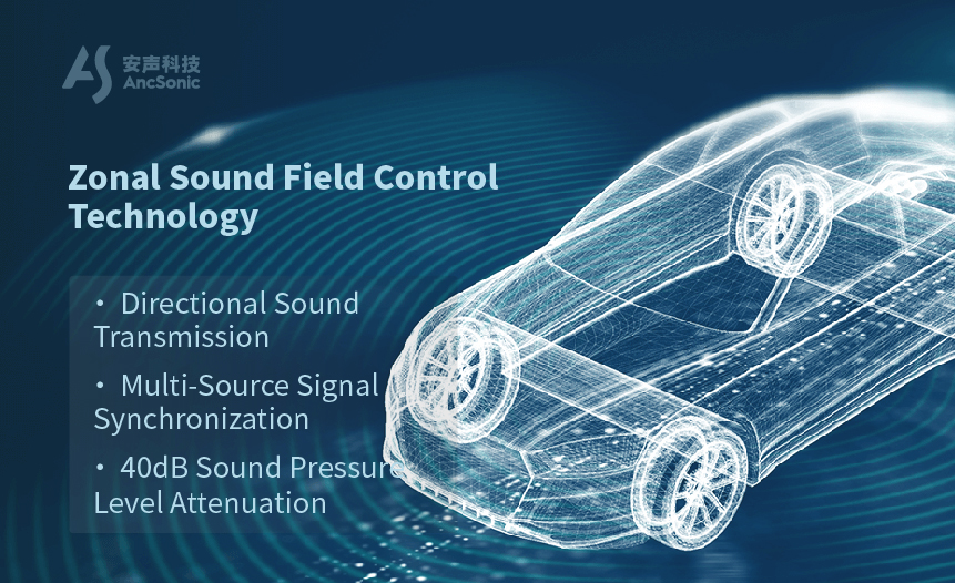 40dB Acoustic Zoning – Redefining Personalized In-Car Audio